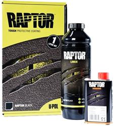 Raptor-pinnoitteet