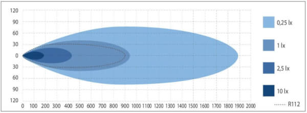Led-lis&auml;valo Genesis II 800 Spot beam - Suora | 79 cm | 10100 lm | Ref. 50, X-vision