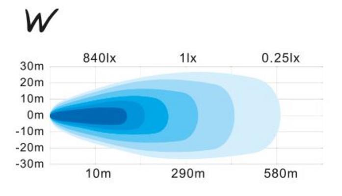 Led-lis&auml;valo Neptune 3 - Py&ouml;re&auml; | 18 cm | 5400 lm | Ref. 25, W-Light