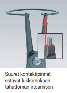 Lukkorengaspihdit sisäpuolisille lukkorenkaille 19-60 mm, Knipex