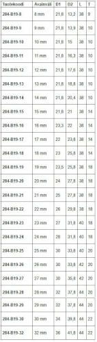 6-kulmainen hylsy 1/2" - 22 mm, lyhyt, Boxo