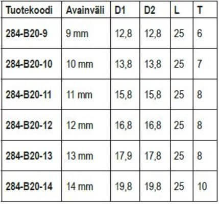 6-kulmainen hylsy 1/4" - 10 mm, lyhyt, Boxo