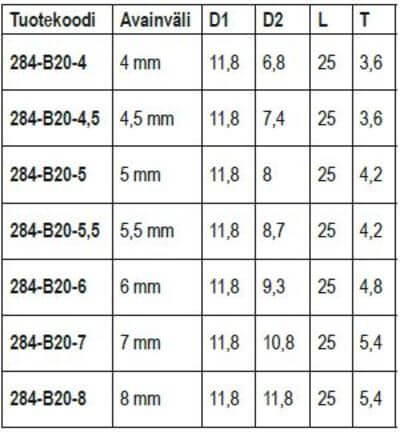 6-kulmainen hylsy 1/4" - 7 mm, lyhyt, Boxo