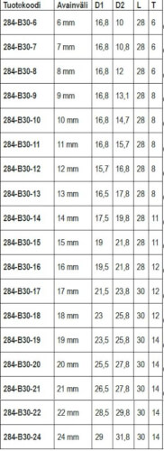 6-kulmainen hylsy 3/8" - 16 mm, lyhyt, Boxo