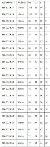 6-kulmainen konehylsy 3/4"- 19 mm, lyhyt, Boxo