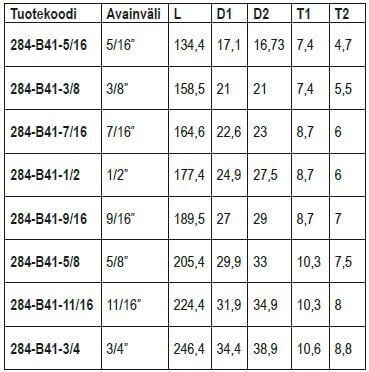 Räikkälenkkiavainsarja 5/16"-3/4" (suunnanvaihdolla), Boxo