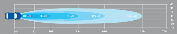 Led-lisävalo UD2003L - Suora | 27 cm | 3200 lm | Ref. 20, Philips