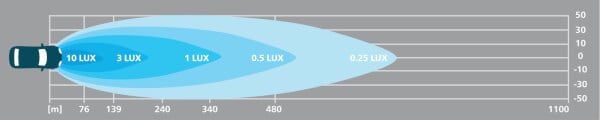 Led-lisävalo UD5102L - Suora | 30 cm | 2300 lm | Ref. 30, Philips