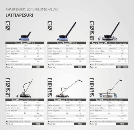 Lattianpuhdistuslaite Ø 520 mm Round cleaner, rosteri, Kränzle