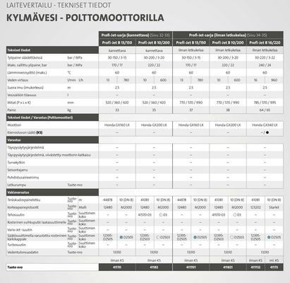Polttomoottorik&auml;ytt&ouml;inen painepesuri Profi-Jet B16/220, Kr&auml;nzle