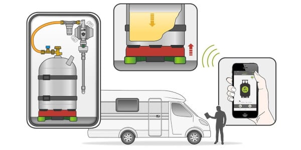 Kaasupullovaaka Senso4s PLUS Bluetoothilla, Gok