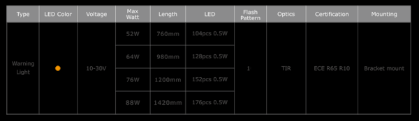 LED Majakkapaneeli 1420 mm, JOL