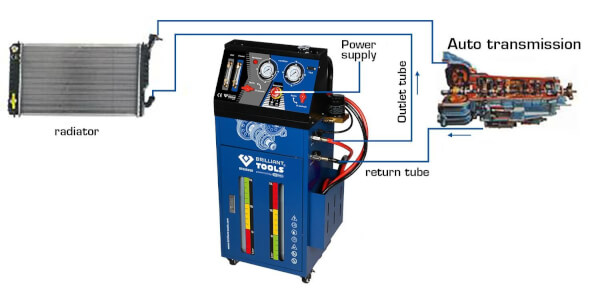 Vaihteiston huuhtelulaite automaattivaihteistolle, sis. 35-osaisen adapterisarjan, Brilliant Tools