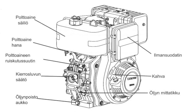 Irtomoottori DIESEL 10 hp / 441 cc vaaka-akseli, Loncin