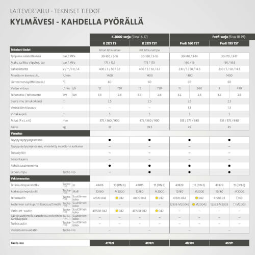 Kylmävesipesuri Profi 160 TST, Kränzle