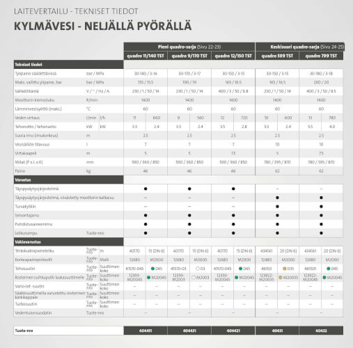 Kylmävesipesuri Quadro 11 / 140 TST, Kränzle