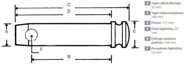 Vetovarren tappi 22 x 149 mm, CAT 1