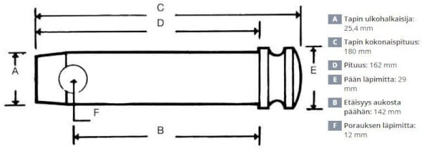 Työntövarren tappi 142 x 25 mm
