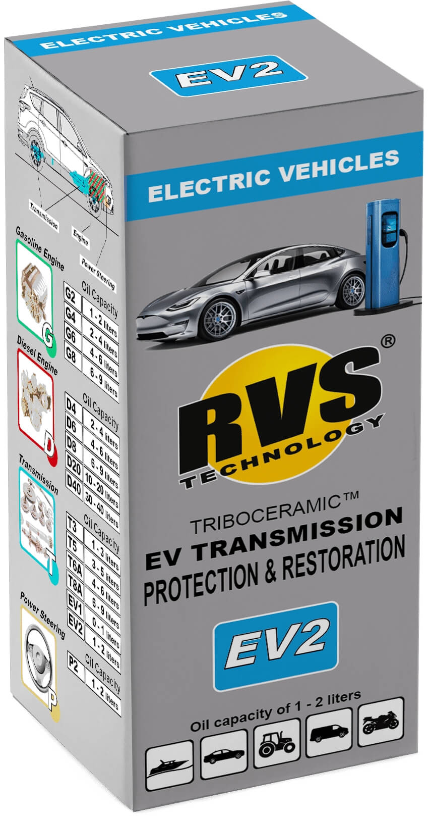 EV2 sähköautojen voimansiirron suoja- ja käsittelyaine, RVS