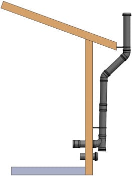 Ilmastointiasennusputkisarja polttavaan käymälään, Ekohytte